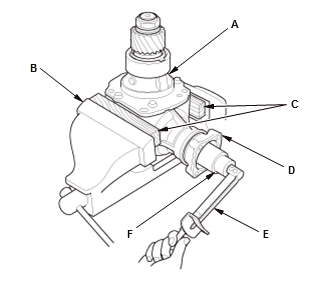 Continuously Variable Transmission (CVT) - Testing & Troubleshooting